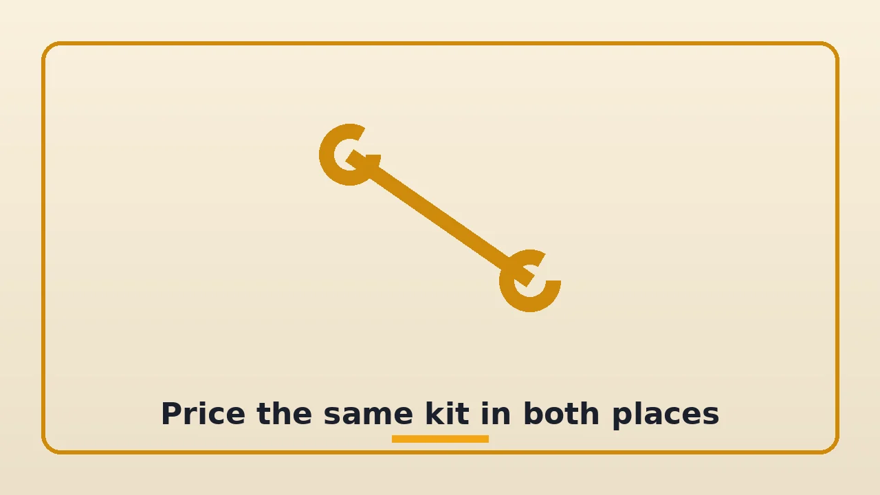 Price the same kit in both places, illustrated
