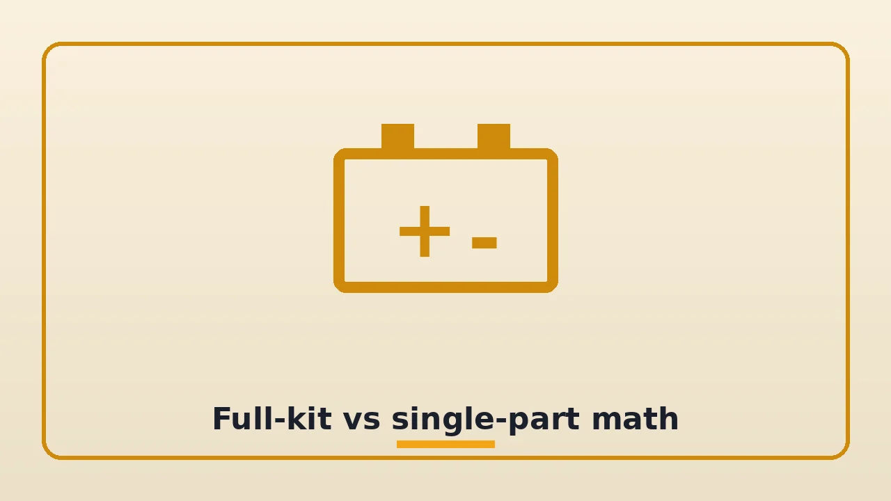 Full-kit vs single-part math, illustrated